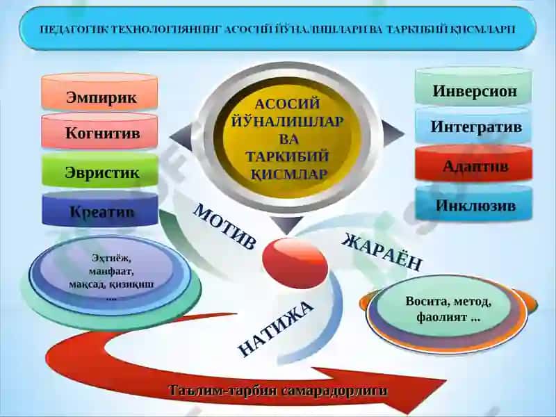 ЎҚУВЧИЛАРДА КОМПЕТЕНЦИЯЛАРНИ ШАКЛЛАНТИРИШГА ЙЎНАЛТИРИЛГАН ТАЪЛИМ ТЕХНОЛОГИЯЛАРИ 6