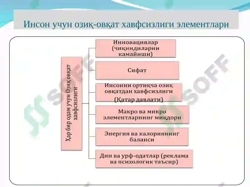 Аҳолини озиқ-овқат хавфсизлигини таьминлаш ва қишлоқ хўжалигини ривожлантириш 6