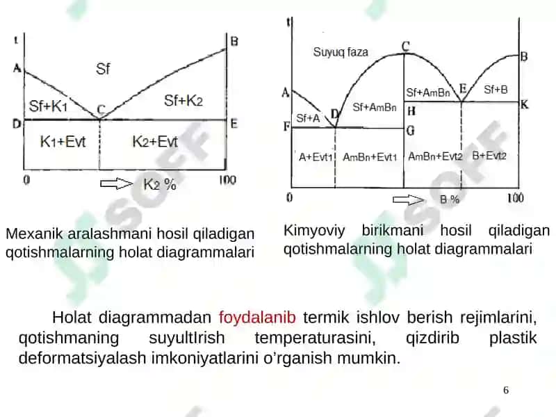 Tеmir –sementit(Fе-Fe3C)holatdiagrammasi 6