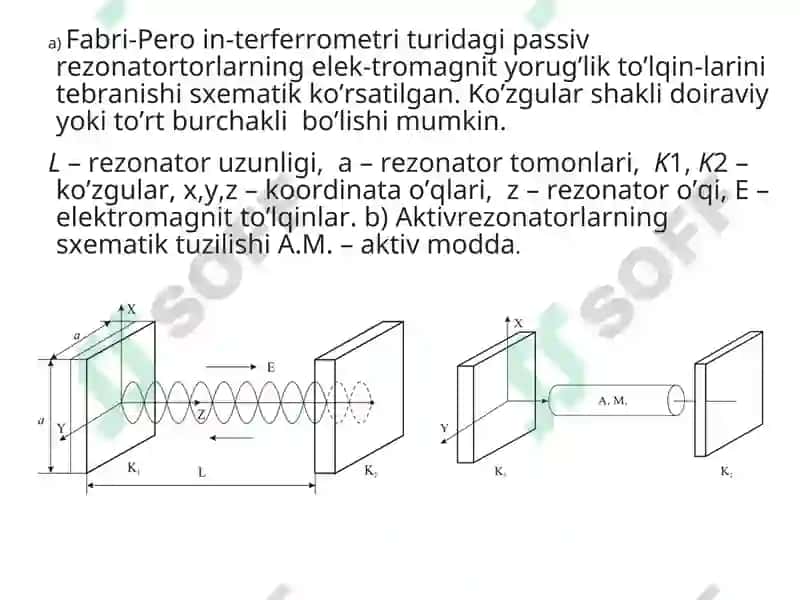 Lazer asbobining rezonatori 6