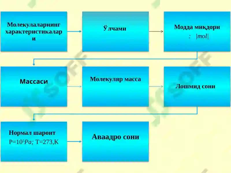 Молекуляр физика ва термодинамика 6