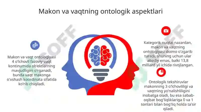 Ontologiya: Mavjudlik falsafasiga kirish 6