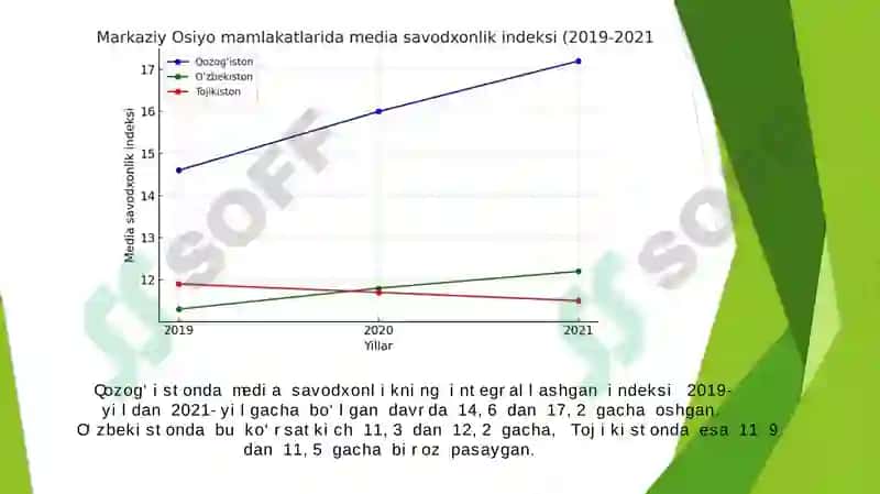 Yangi O‘zbekistonda “Mediasavodxonliklik va axborot madaniyati” fanini o‘rni va ahamiyati 6
