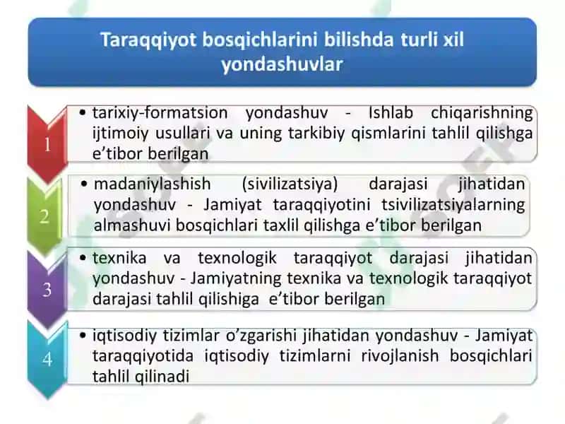 Ishlab chiqarish usuli 6