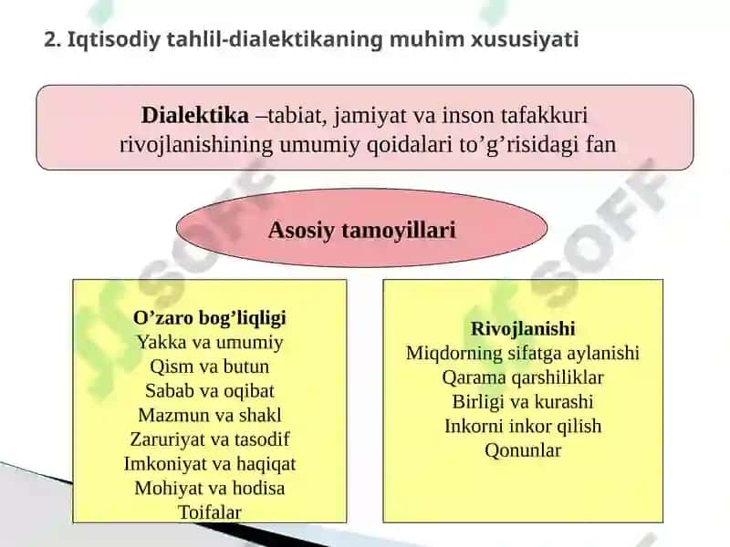 Iqtisodiy Tahlil 6