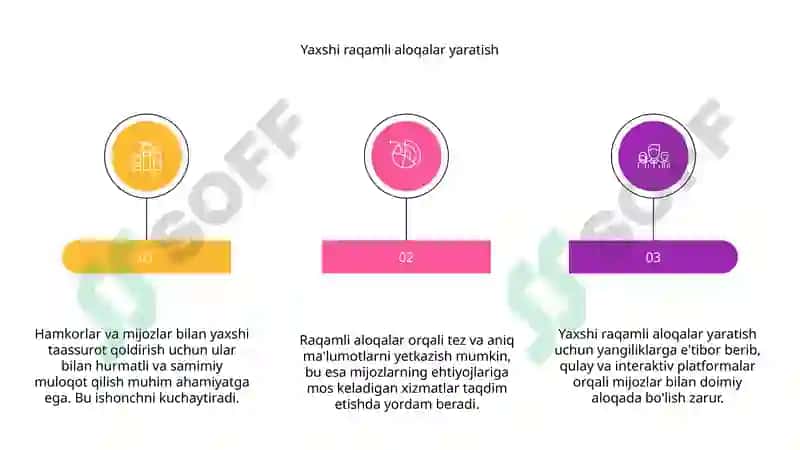 Hamkorlar va mijozlarda yaxshi taasurot hosil qilish usual va talablari 6