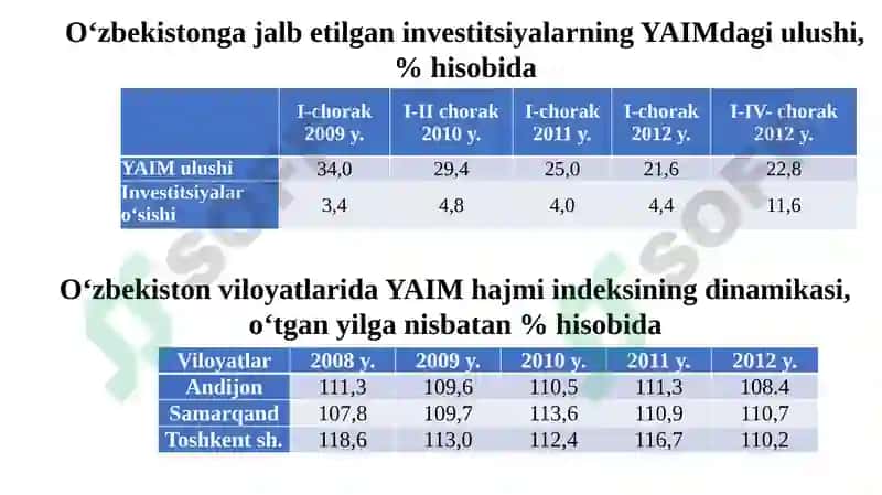 Vaqtli qatorlar 6