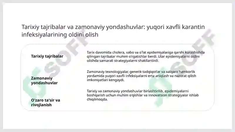 O'ta havfli karantin infeksiyalarning epidemiologiyasi va profilaktikasi ( QGKI, vabo,O'lat, kuydirgi) 6