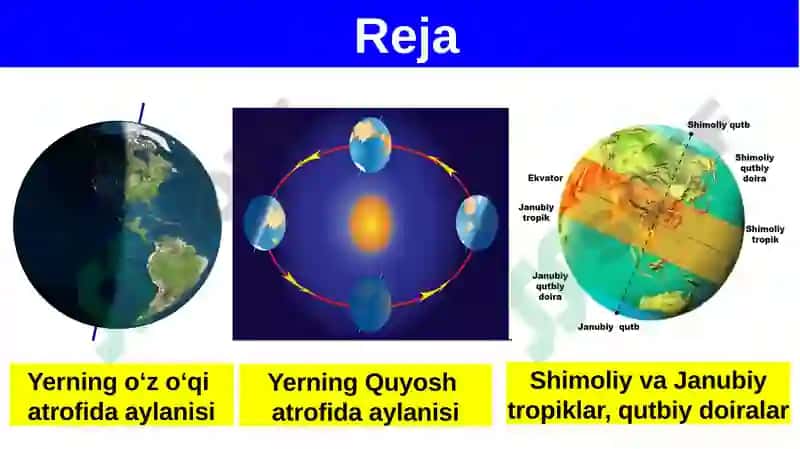 Yerning O‘z O‘qi va Quyosh Atrofida Aylanishi 6