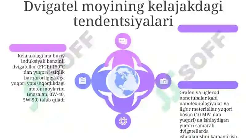 Majburiy induksiya uchun moy tanlash mezonlari 6