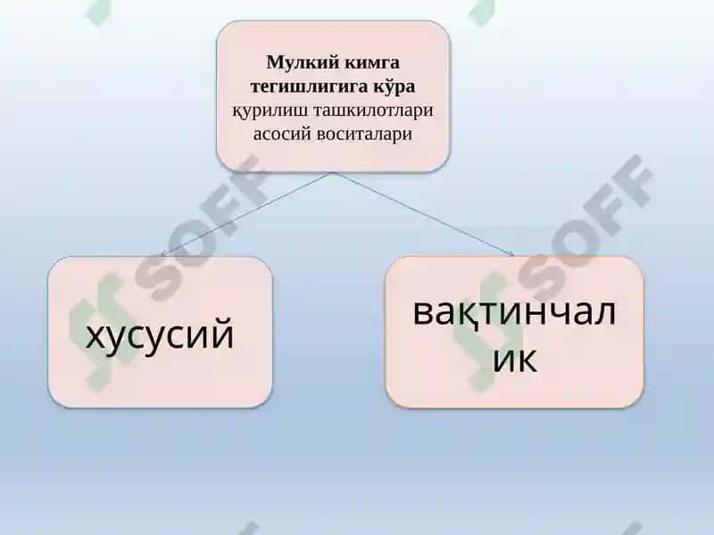 Qurilish tashkilotlarida buxgalteriya hisobining xususiyatlari 6