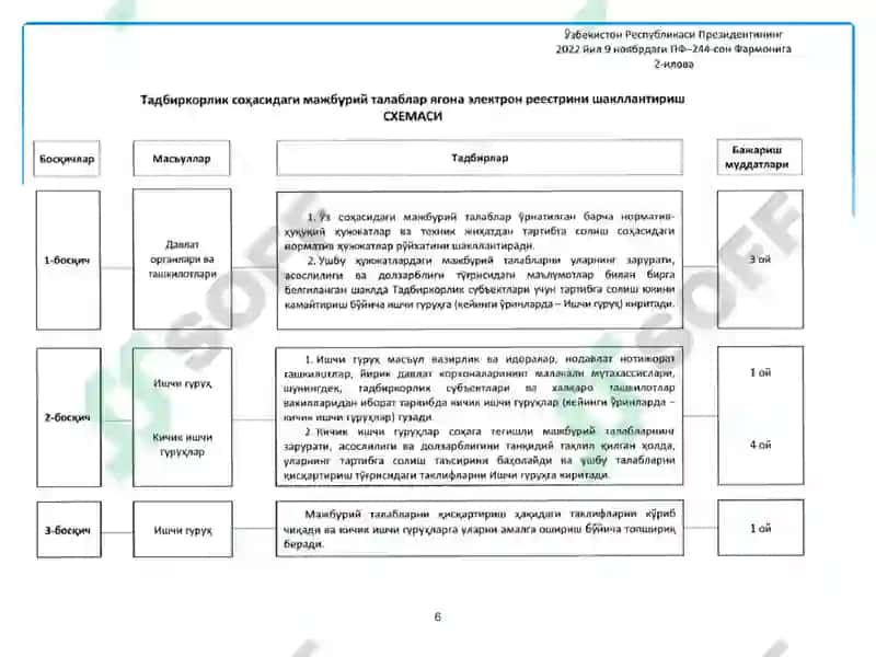INNOVATSION IQTISODIYOT 6