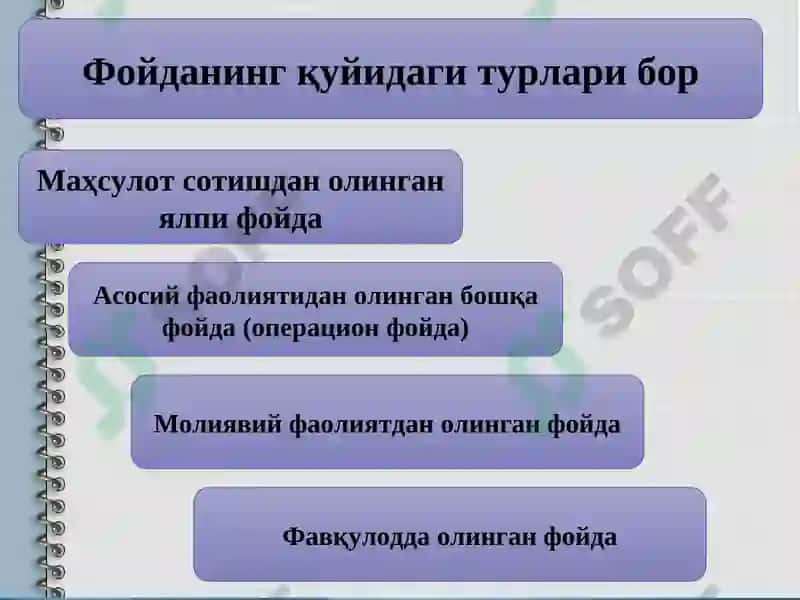 Молиявий натижалар ҳисоби 6
