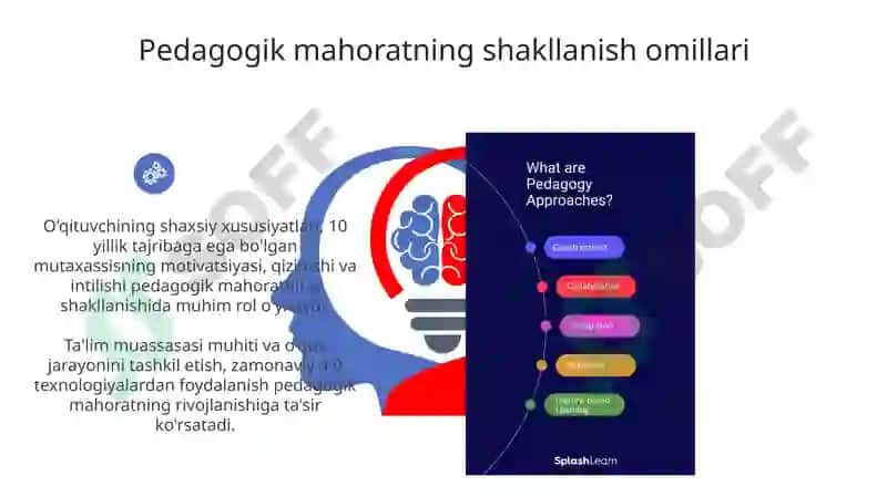 Pedagogik mahorat fanining nazariy asoslari va uning shaxs faoliyatidagi ahamiyati 6
