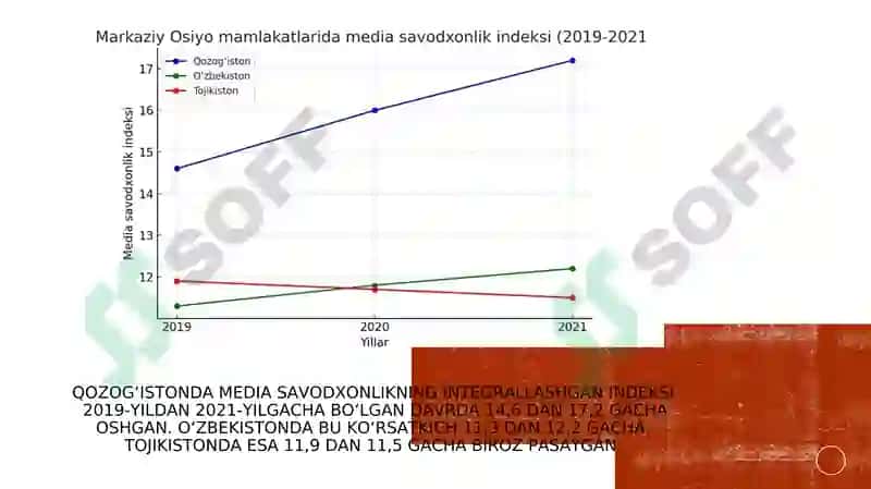 Mediasavodxonlik va axborot madaniyatining ta’limdagi roli 6