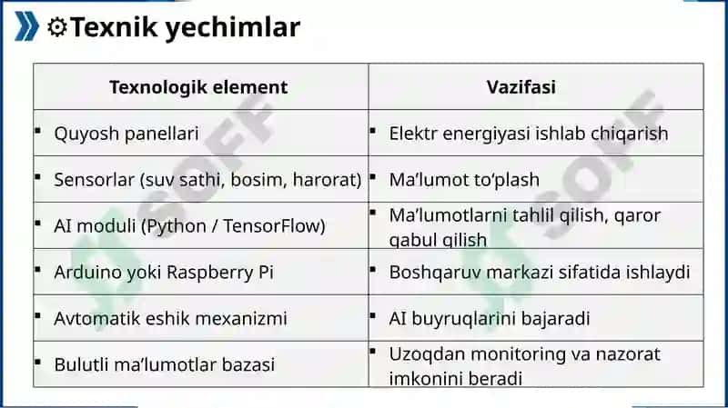Aqlli To‘g‘on Tizimi 6