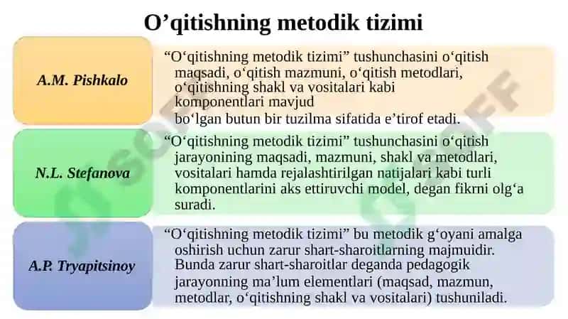 INFORMATIKA VA AXBOROT TEXNOLOGIYALARI FANINI О‘QITISHNING METODIK TIZIMI 6