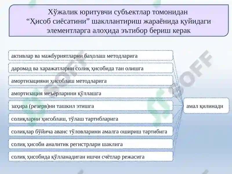 БУХГАЛТЕРИЯ ҲИСОБИНИ ТАШКИЛ ЭТИШ ВА ЮРИТИШ ТАРТИБИ 6