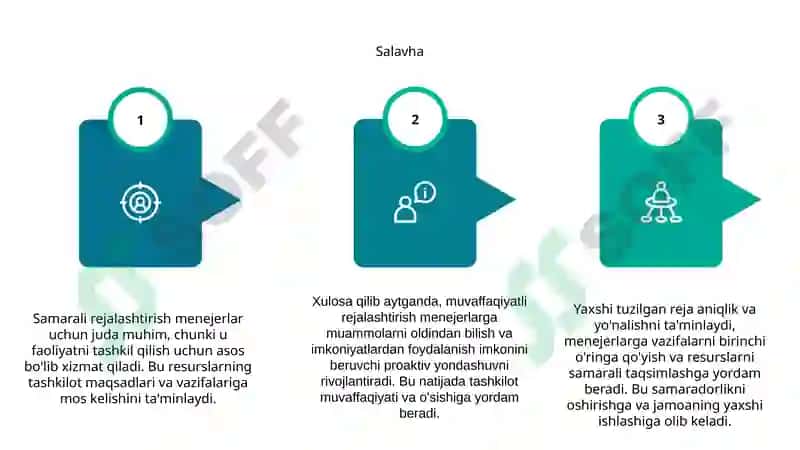 Menejer faoliyatini tashkil qilish 6