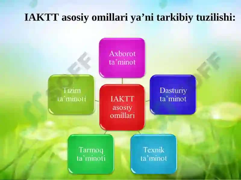 Iqtisodiyotda axborot-kommunikatsiya texnologiyalari va tizimlari 6