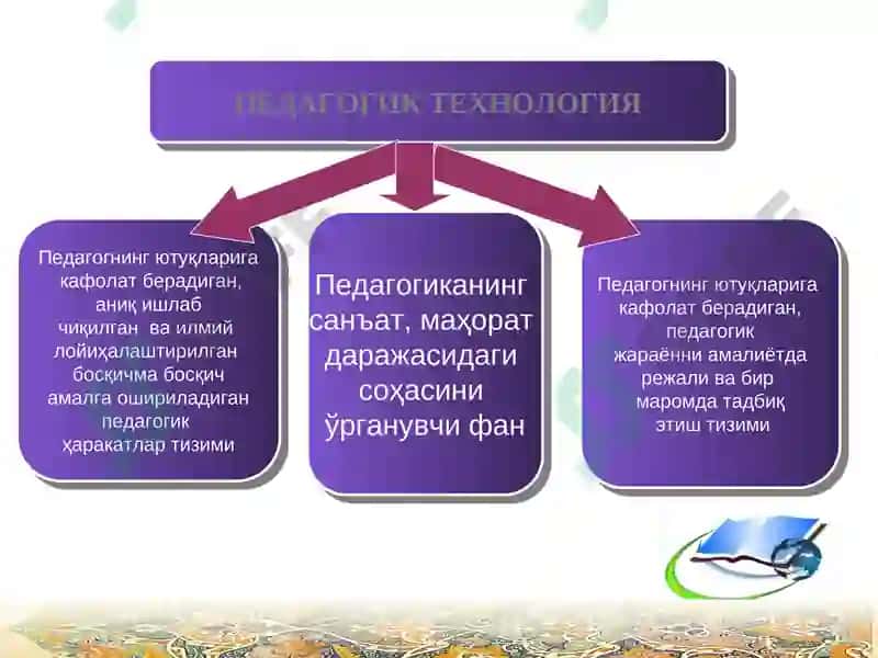 Ilg'r pedagogik va innovatsion texnologiyalarnita'lim jarayoniga taqbiq etish 6