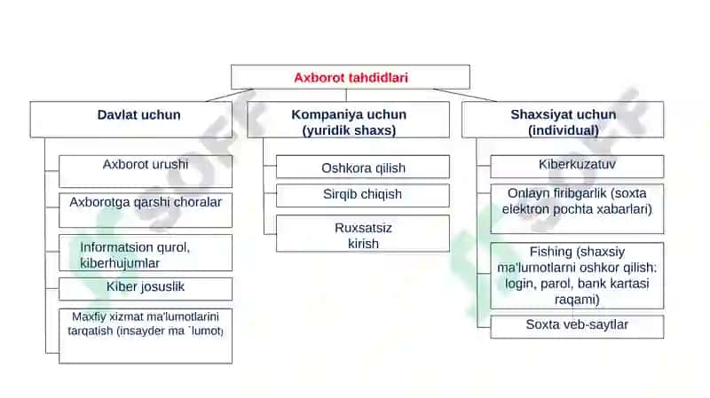 Ijtimoiy mediada tahdid va xavf-xatarlar 6
