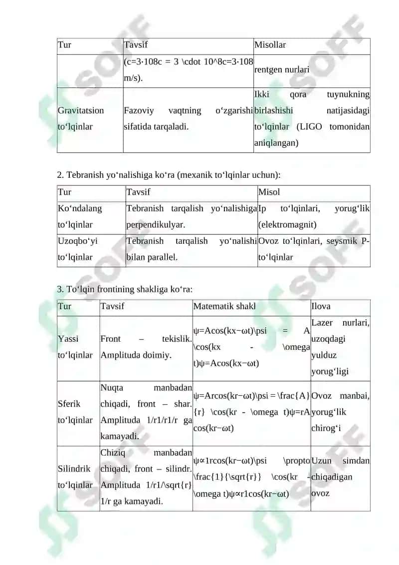 Sferik va yassi toʼlqinlar, ularning xususiyatlari 6