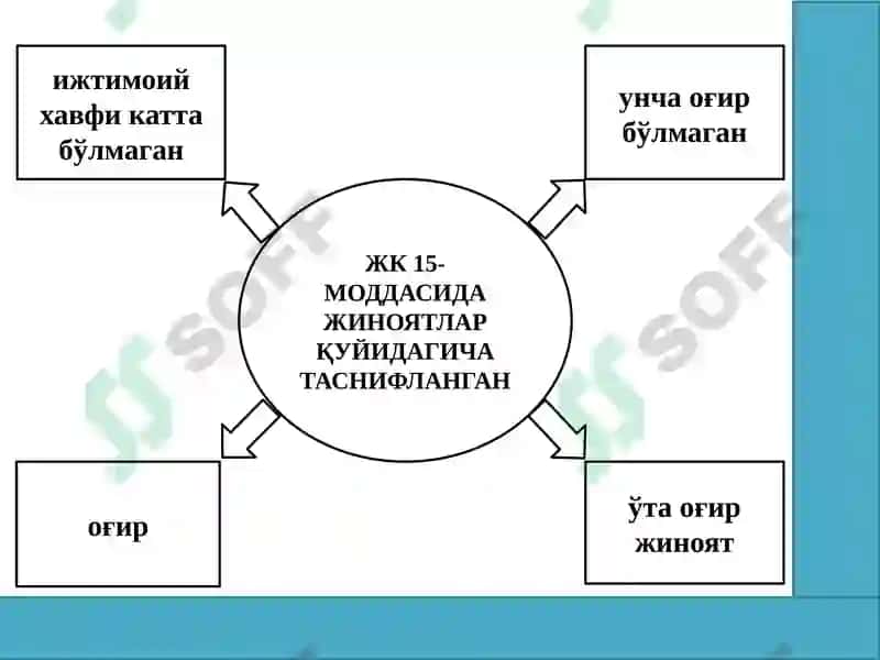 Жиноят ва жиноятlарни таснифлаш 6