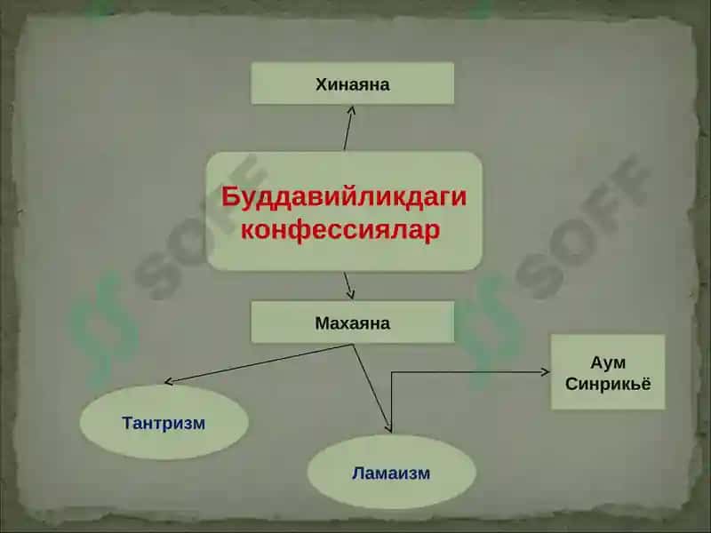 Динлар 6