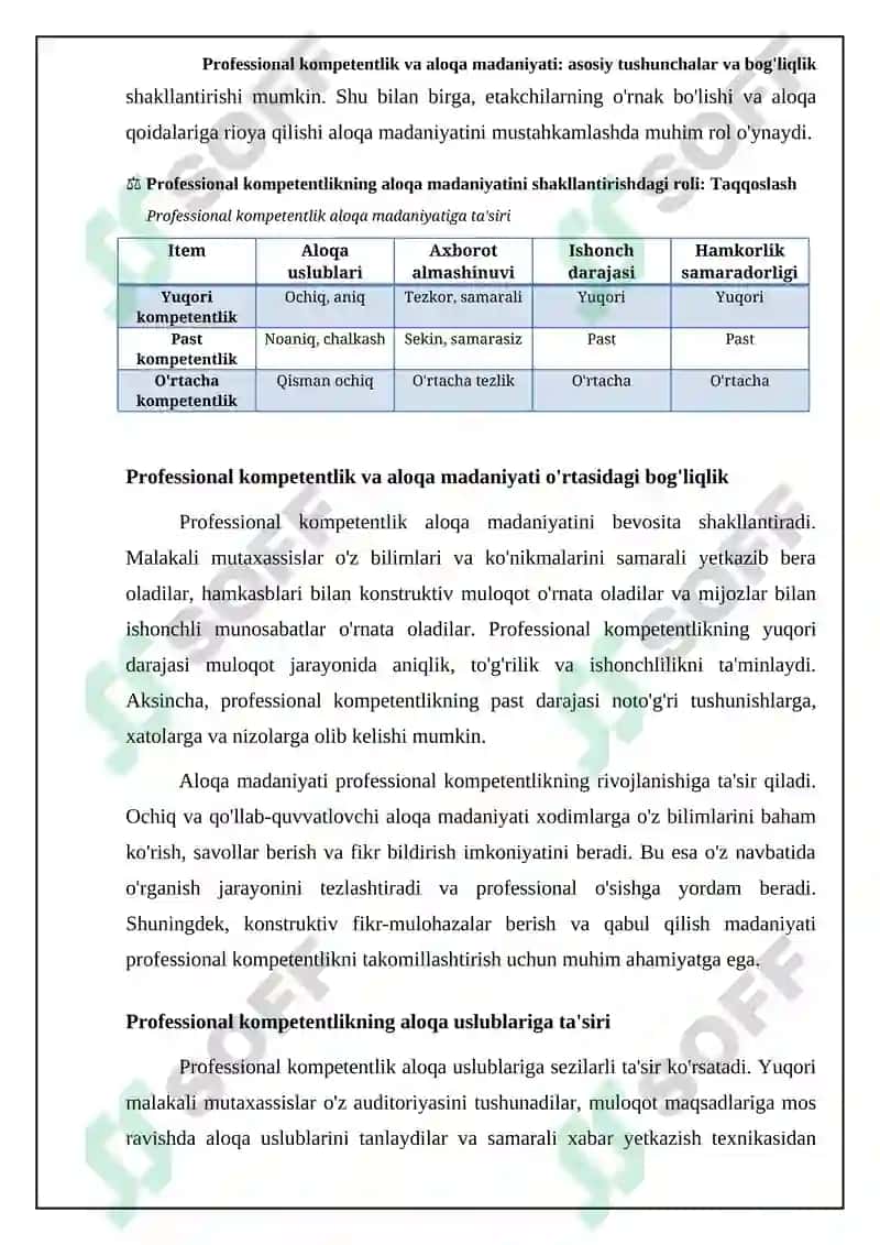 Muloqot madaniyatini shakllantirish da kasbiy kompetentlikning roli 6