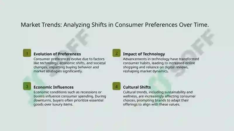 Understanding Buyer Psychology 6