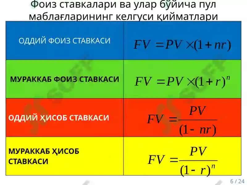 Pul mablag’larining vaqt bo‘yicha qiymati kontseptsiyasi 6