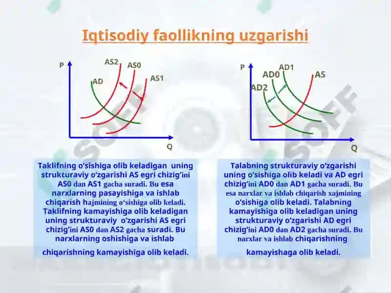 Iqtisodiy davrlar 6