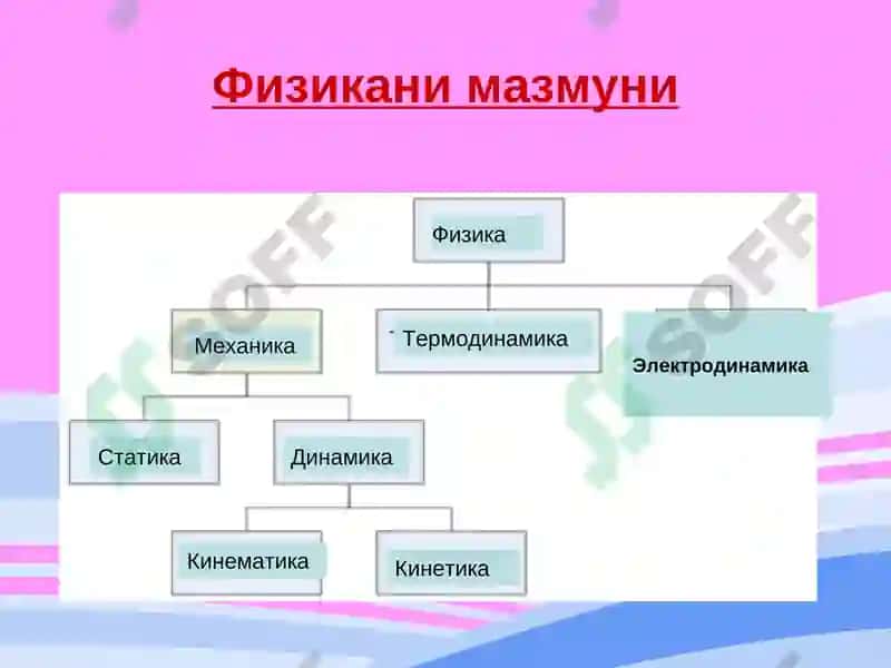 ФИЗИКАНИ ЎҚИТИШДА ЗАМОНАВИЙ АХБОРОТ ТЕХНОЛОГИЯЛАРИДАН ВА ПЕДАГОГИК ДАСТУРИЙ ВОСИТАЛАРДАН ФОЙДАЛАНИШ УСЛУБЛАРИ 6