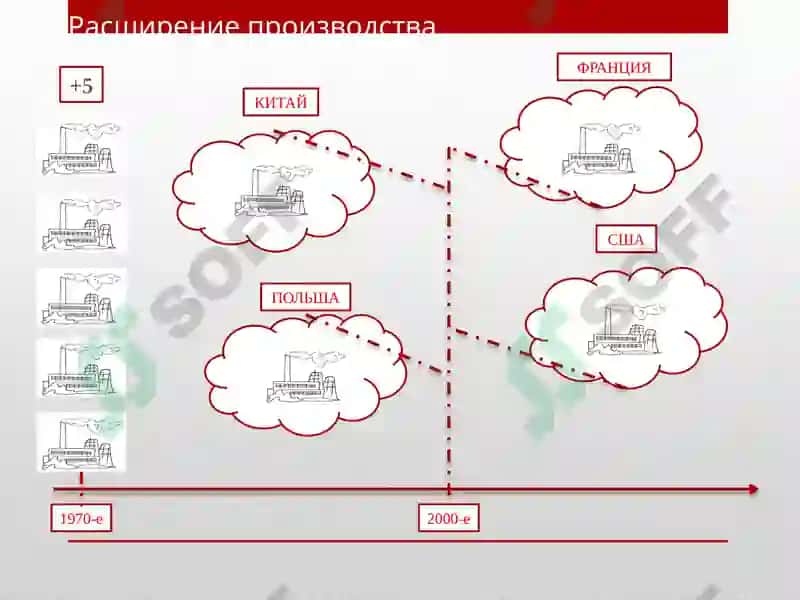 Toyota Motor Corporation 6