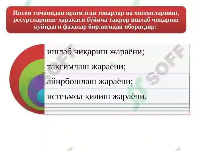 Иқтисодиёт 6