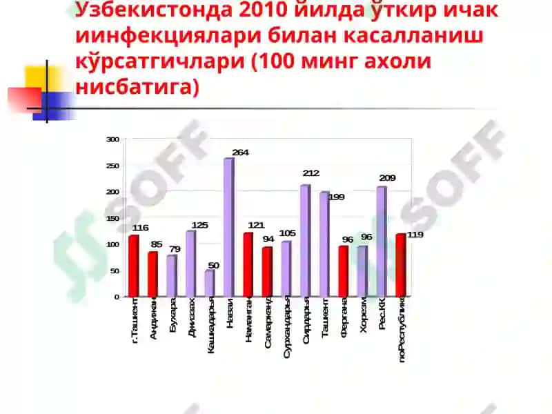 Диарея синдроми билан кечувчи касалликларнинг эрта вақиёсий ташхисоти 6