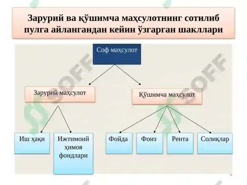Иқтисодий фаолият ва ишлаб чиқариш 6