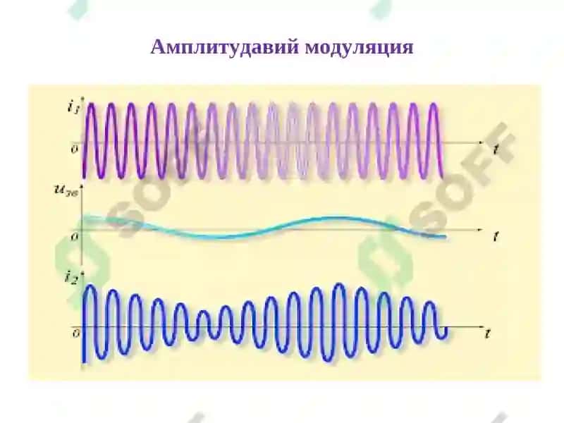 Симсиз алоқада сигнални модуляциялаш турлари 6