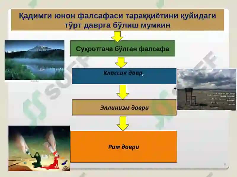 ФАЛСАФИЙ ТАФАККУР ТАРАҚҚИЁТИ БОСҚИЧЛАРИ: ҒАРБ ФАЛСАФАСИ 6