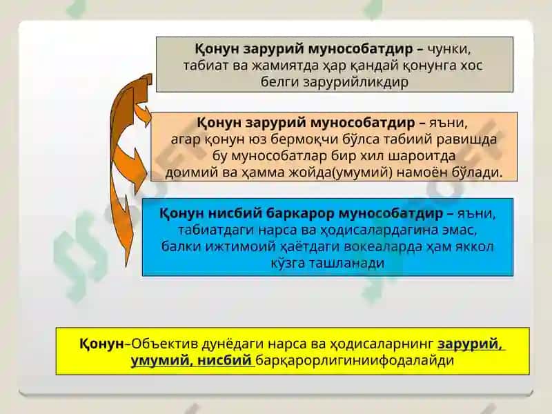 Оламнинг универсал алоқалари ва ривожланиш. Фалсафанинг қонун ва категориялари 6