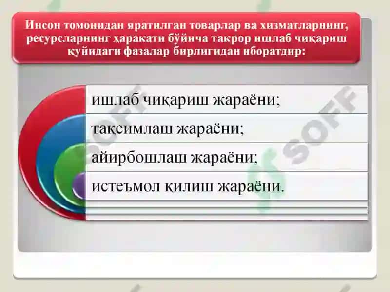 Иқтисодиёт 6