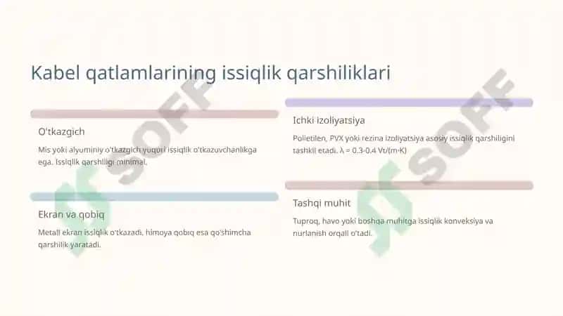 Kabelliniyalarida issiqlik rejimi va issiqlik o‘tkazuvchanlik hisoblari 6