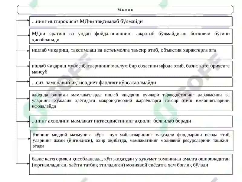 Молия ва молия назариясига кириш 6