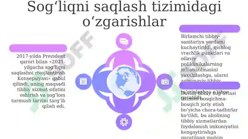 O'zbekiston Respublikasidagi ijtimoiy o'zgarishlar 6