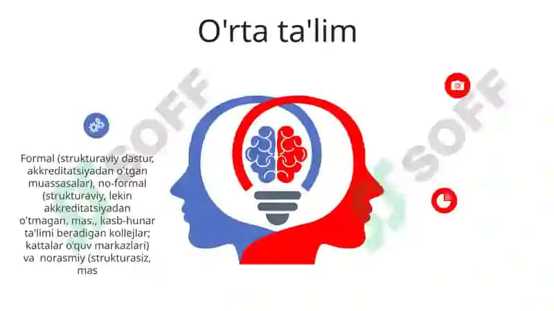 Talim turlari va talimni tashkil etish shakllari 6