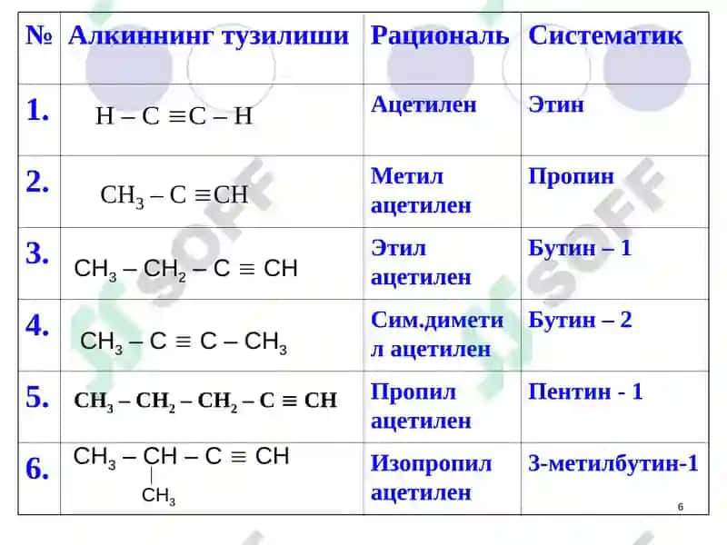 Ацетилен углеводородлари (Алкинлар) 6