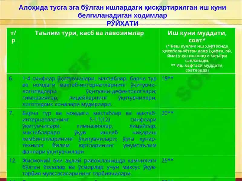 Педагогика мутахассисликлари намунавий иш режаси 6