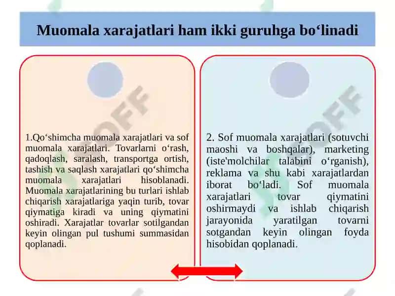 Iqtisodiy Xarajatlar va Foyda 6