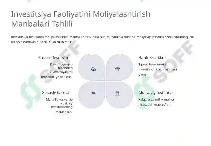 Investitsiyalar va Innovatsiyalar Faniga Kirish 6